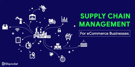 A Guide To Ecommerce Supply Chain Management Shiprocket