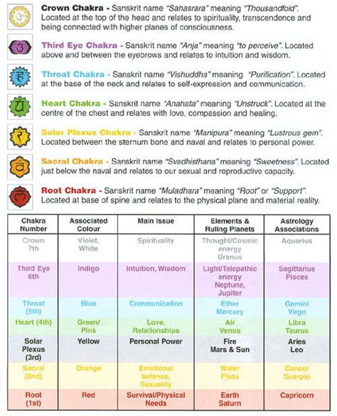 A chakra is an area in the body connected with life energy. Shanti Path Yoga and Healing: LifeClass, Chakras and their ...