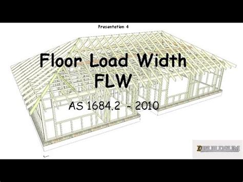 Floor Load Width Calculator Viewfloor Co