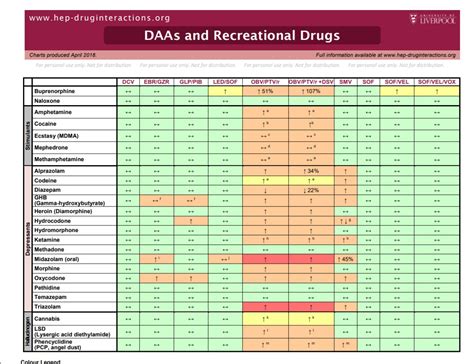 Drug Interaction Chart Gallery Of Chart 2019