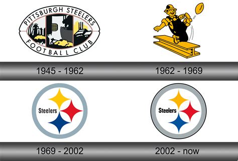 Steelers Logo And Symbol Meaning History Sign