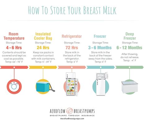 How To Store Your Breast Milk
