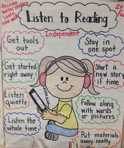 Listen To Reading Anchor Chart Daily 5 Kindergarten Anchor Charts