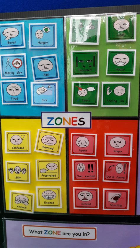 This included lessons, modeling, and practice of strategies. Zones of regulation feelings | Zones of regulation ...