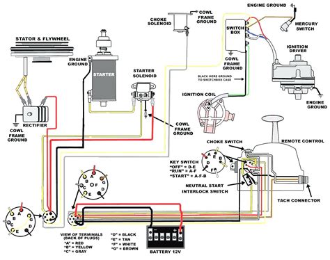 Omc Key Switch Wiring Diagram