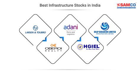 Best Infrastructure Stocks To Buy In India 2024 Samco