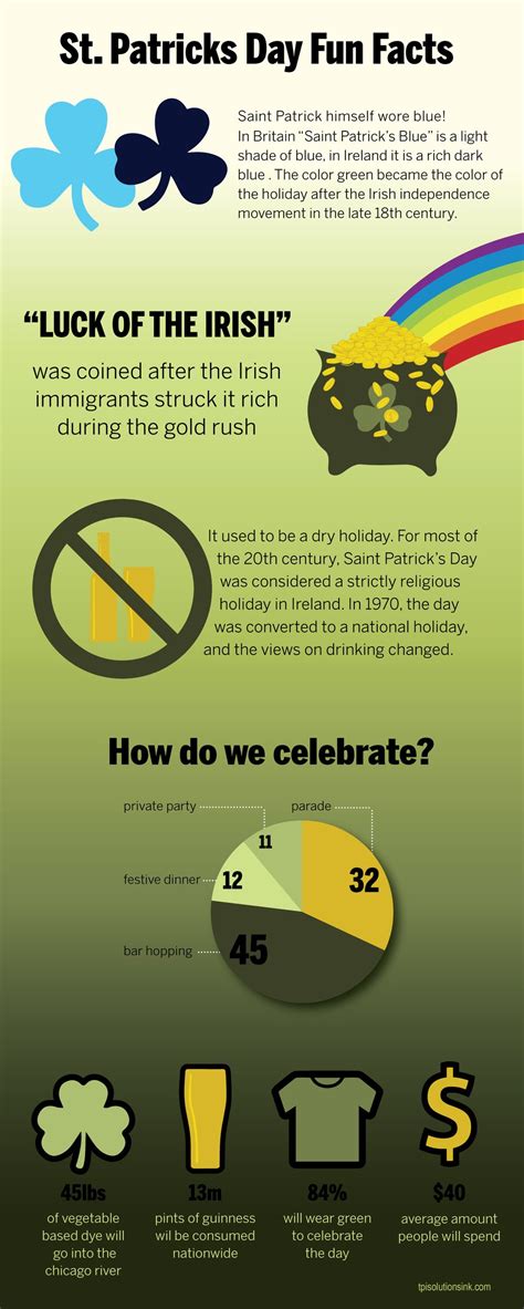 fun facts of st patrick s day
