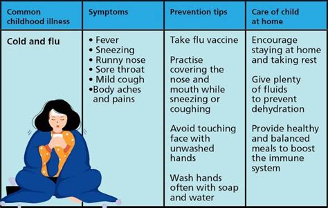 6 Common Illnesses In Children How To Prevent Them