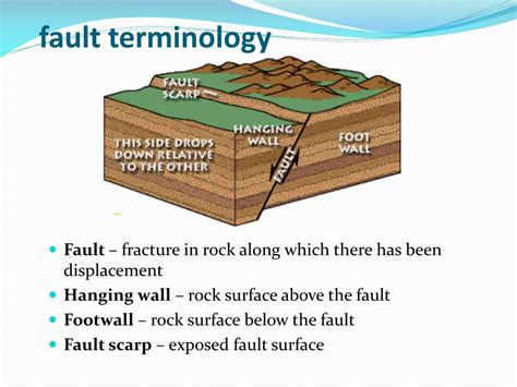 Ppt Structural Geology And Mountain Building Powerpoint Presentation