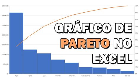 Como Fazer Um Grafico De Pareto No Excel Guia Completo Comoposso Hot