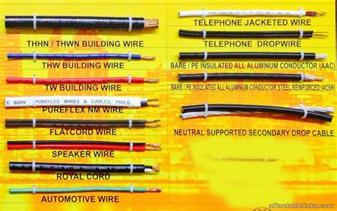 In this article series we list common old building electrical wiring system safety concerns and we illustrate types of old electrical wires and devices. List of Common Types of Wires in the Philippines - Technology 30112