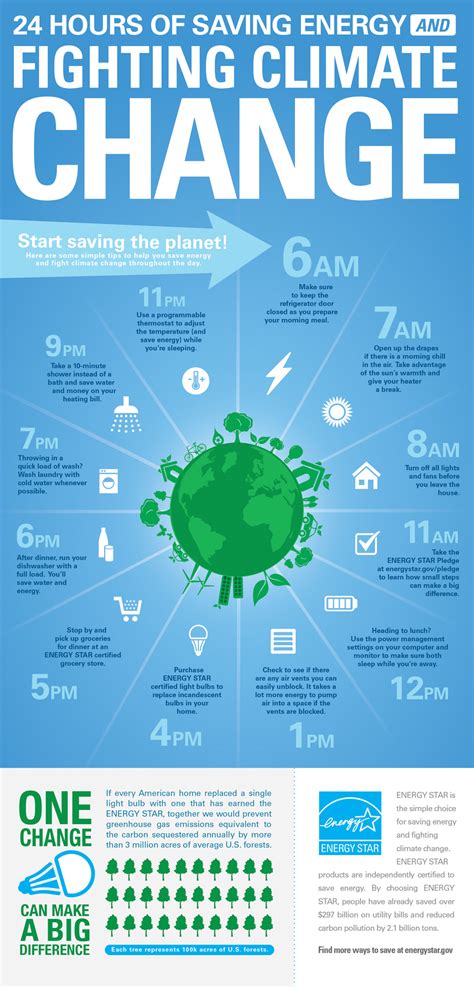 24 Hours Of Saving Energy Earth Day Infographic Energy Star