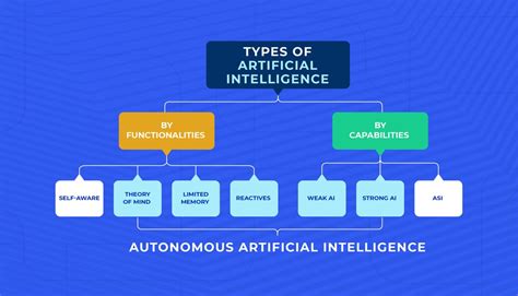 Autonomous Artificial Intelligence Guide The Future Of Ai