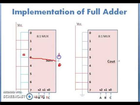 More important is what is inside. Full adder using multiplexer - YouTube