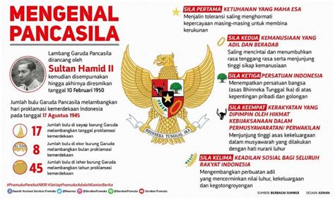 Lambang Dan Dasar Negara Republik Indonesia Garuda Dan Pancasila Arti