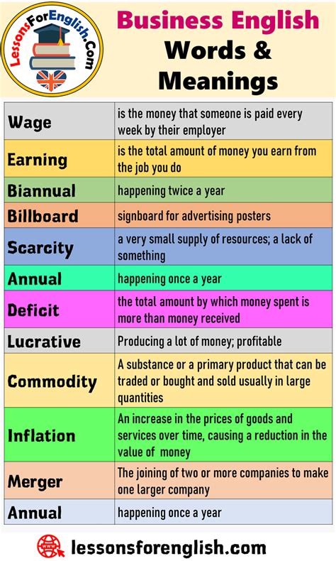 Business English Words And Meanings Lessons For English