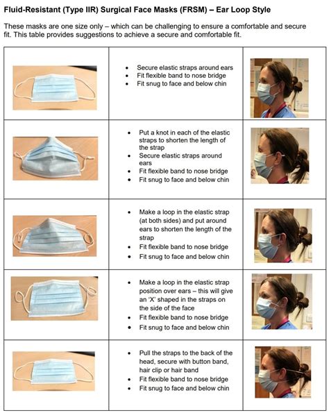 How To Wear A Surgical Mask Nw Care