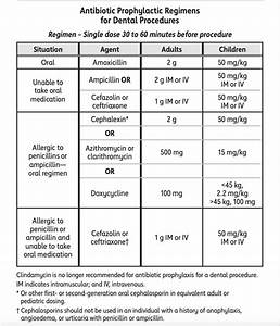 2021 Update Recommendations For Antibiotic Prophylaxis Prior To Dental