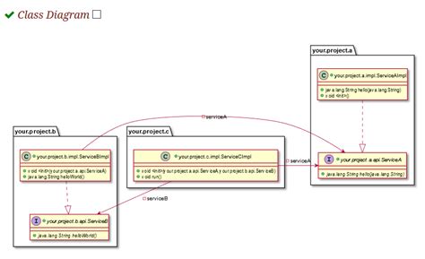 Uml Diagram Examples Java Data Diagram Medis Images Vrogue Co