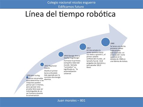 Calam O L Nea Del Tiempo Rob Tica