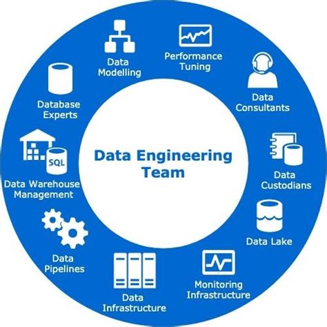 Managing Data As A Data Engineer — Part 2 Understanding Data Changes