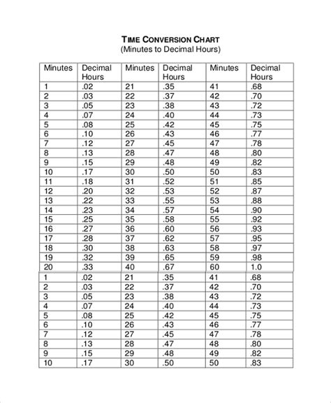 Timesheet Decimal Chart