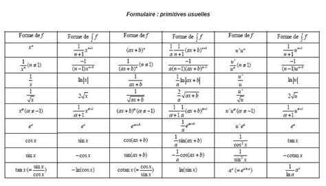 Internet Guide Formulaire De Primitives