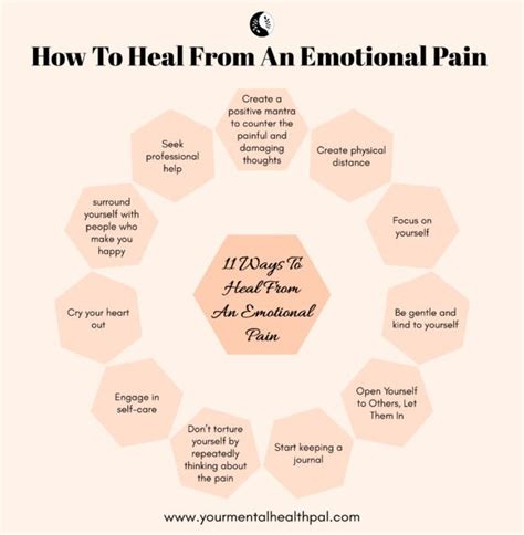 101 How To Heal Emotional Pain