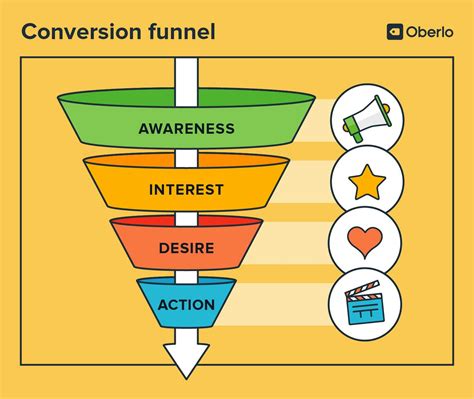 What Is Conversion Funnel Learn How To Optimize Your Conversions
