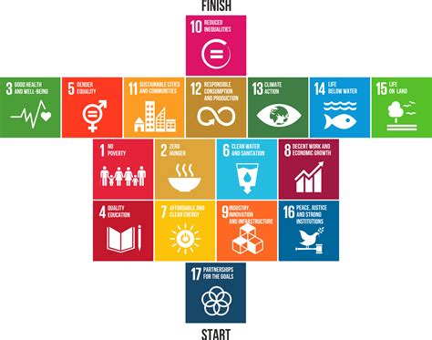 This article provides an overview of statistical data on sdg 17 'partnerships for the goals' in the european union (eu). The global goals for sustainable development - German ...