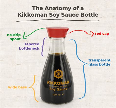 The Story Behind Kikkomans Famous Soy Sauce Bottle
