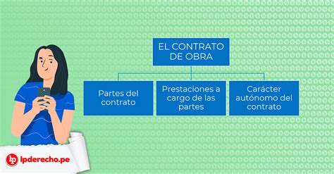 ¿qué Es Un Contrato De Obra Artículo 1771 Del Código Civil Lp