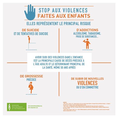 Stop Aux Violences Familiales Conjugales Et Sexuelles Infographies Du Manifeste Stop Aux