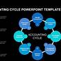 Chart Of Accounting Cycle