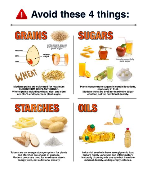 The Low Carb Diabetic Foods To Avoid