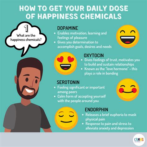 How To Get Your Daily Dose Of Happiness Chemicals Camhs Professionals