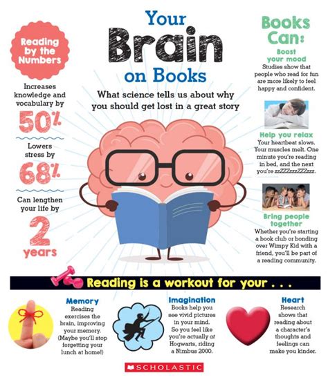 Why Reading Is The Best Workout For Your Brain On Our Minds