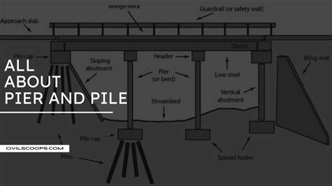 All About Pier And Pile Difference Between Pier And Pile What Is