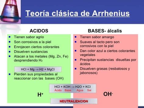 15 ideas de Ácido base química ciencias quimica enseñanza de química