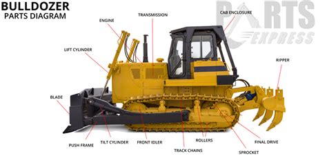 Iowa Caterpillar Bulldozer Undercarriage Oem And Aftermarket Parts