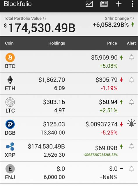 Well done Blockfolio, you've raised my hopes and dashed them quite