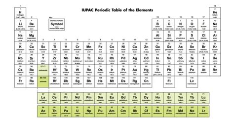 Tabela Periódica Foto Divulgação Periodic Chart Puerto Rico