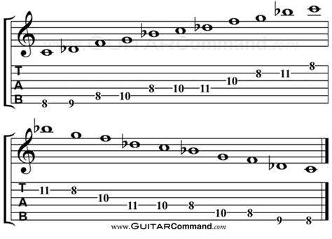 Japanese Scales Guitar Tab Notation And Fretboard Diagrams