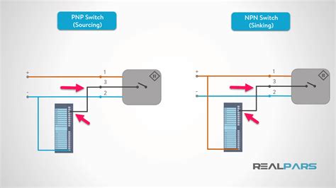 This circuit originates from the breaker box containing. 3 Wire Pressure Sensor Circuit Diagram - Wiring Diagram Networks