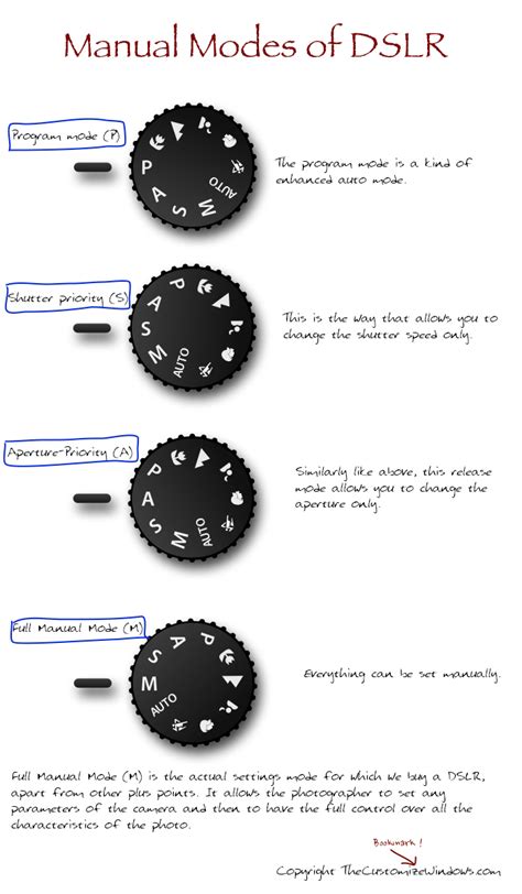 Manual Modes Of Dslr Guide That Works