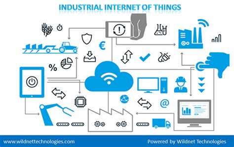 Role Of Iot In Smart Manufacturing Iiot Wildnet Technologies
