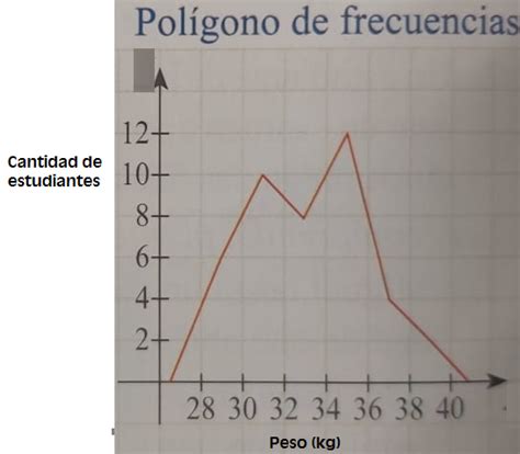 Como Interpretar Un Histograma Y Poligono De Frecuencia Ecer