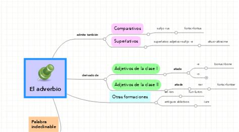 Mapa Conceptual Del Adverbio Y Sus Clases Variaciones Clase