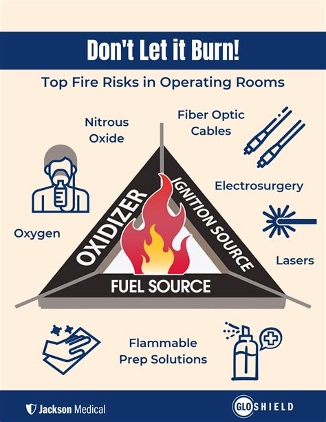 Printable Fire Safety Posters Printable World Holiday