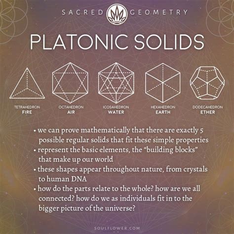 Selinesigil On Twitter Platonic Solids Geometry Sacred Geometry